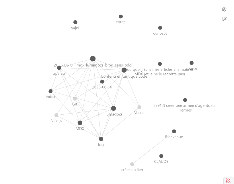 Graph View
